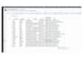 do b2b leads generation and targeted email list building